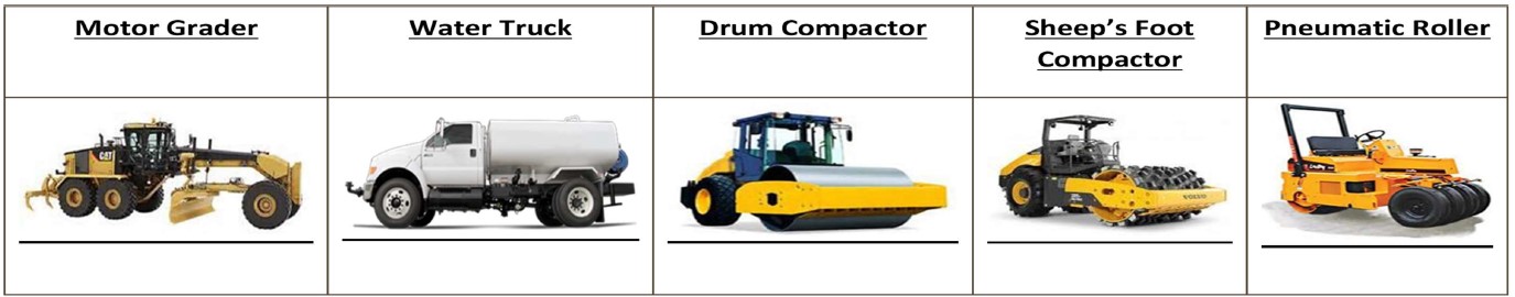 Graders